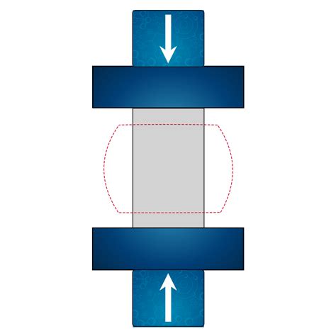 mechanical compressive static stress test|Exploring Mechanical Properties of Materials Under .